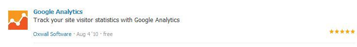 Google Analytics