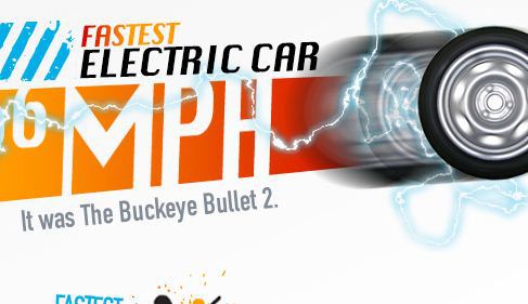 Fastest cars in the world