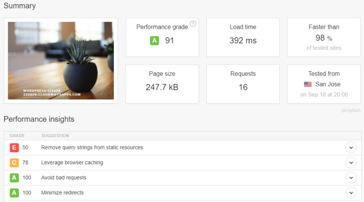 Default WordPress Speed 