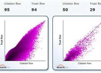 Trust flow