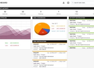 Sales Desk Dashboard