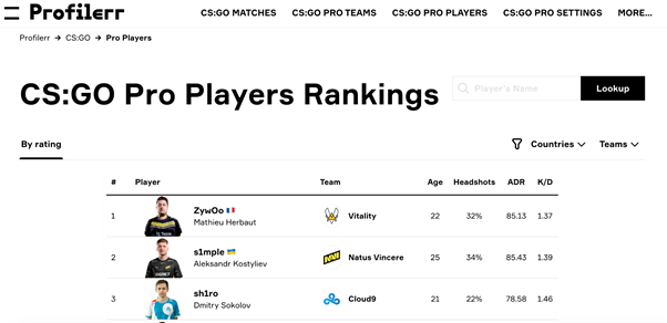 What Are CS:GO Cases?
